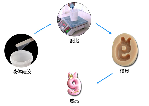 雙組份液體模具硅膠制作蠟燭硅膠模具有什么特點 ？